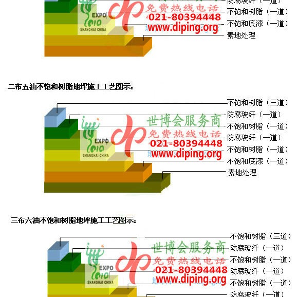 四平不饱和树脂地坪，不饱和树脂防腐地坪,防腐蚀地坪施工厂家产品图2