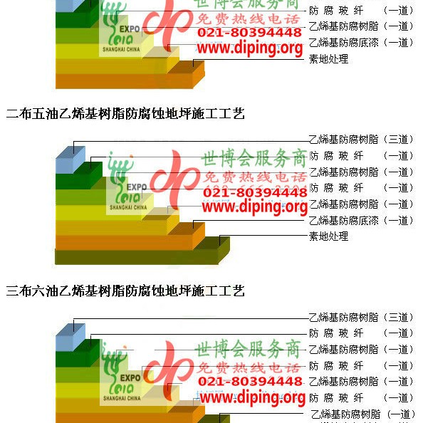 四平乙烯基防腐蚀地坪,乙烯基酯地坪,乙烯基酯防腐蚀地坪,乙烯基重防腐蚀地坪,乙烯基重防腐地坪,乙烯基重防腐自流平地坪产品图2